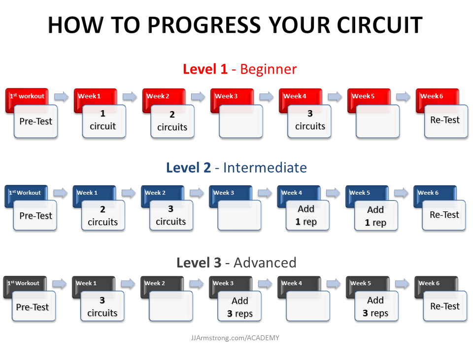progress your personal circuit jjarmstrong.com