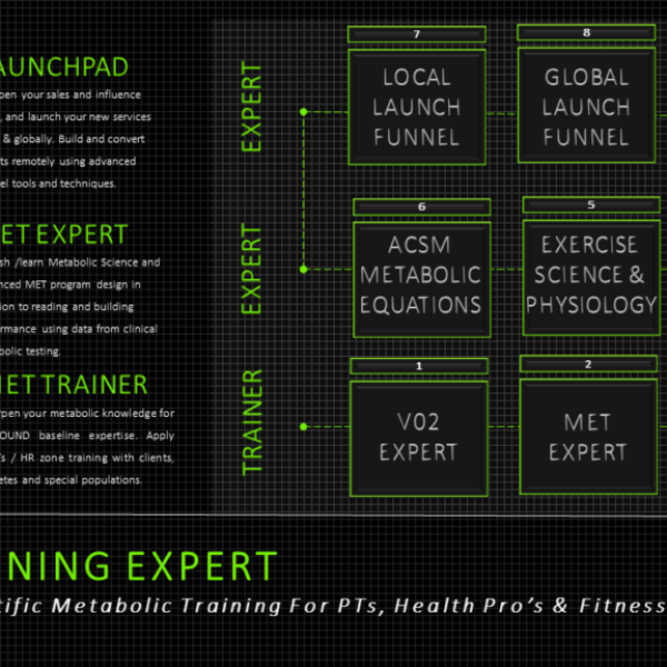 Metabolic Training Expert PREMIUM Series