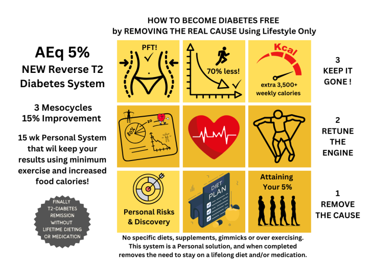 Reverse Type 2 Diabetes - JJ ARMSTRONG Signature Solution Reverse Type 2 Diabetes - JJ ARMSTRONG Signature Solution